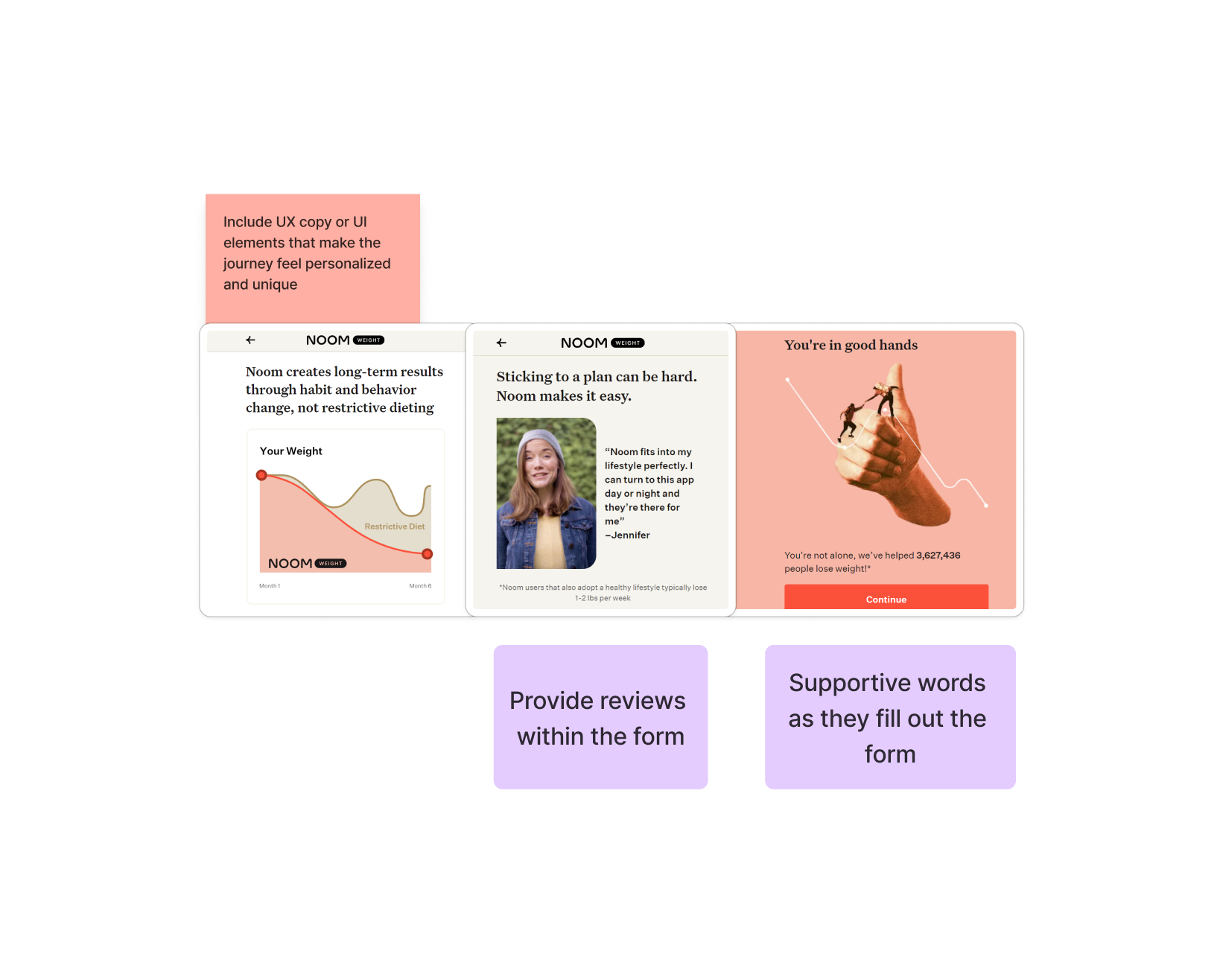 Personalized form concept