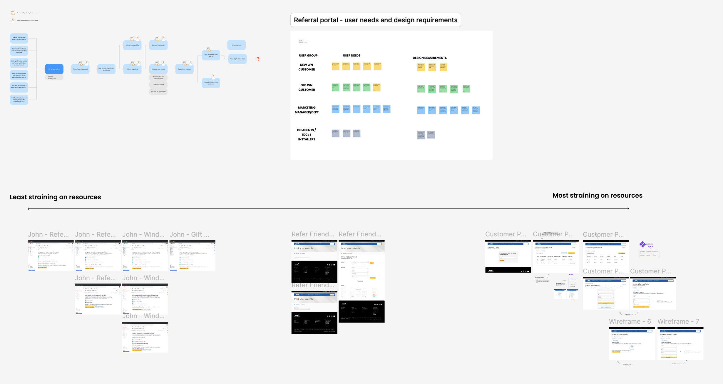 Referral process exploration board